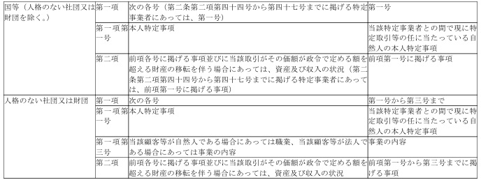 표1