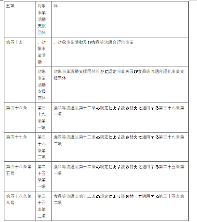 표2-3
