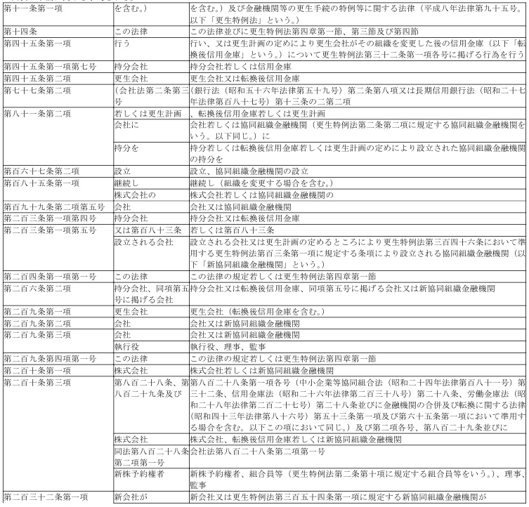 표1-1