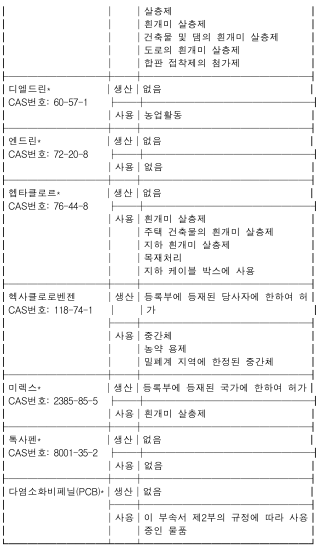 표2