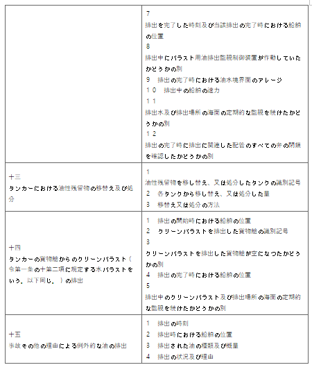 표2-5