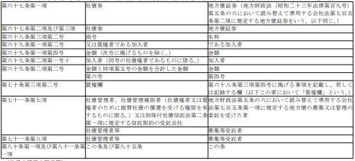표2