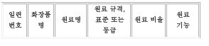 표15-1(번역문)