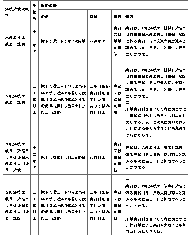 표51