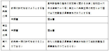 표1-1