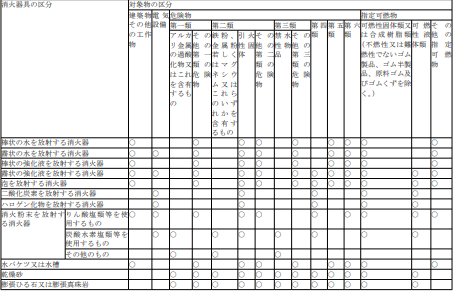 표6