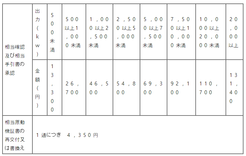 표27