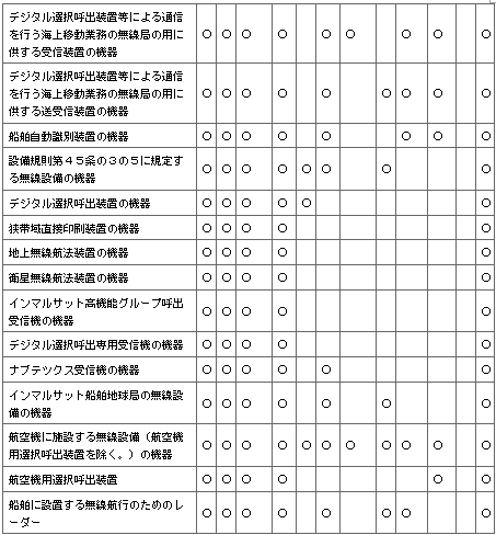 표9-2