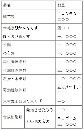 표17