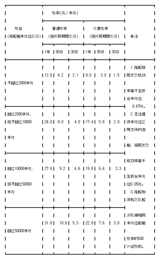 표1