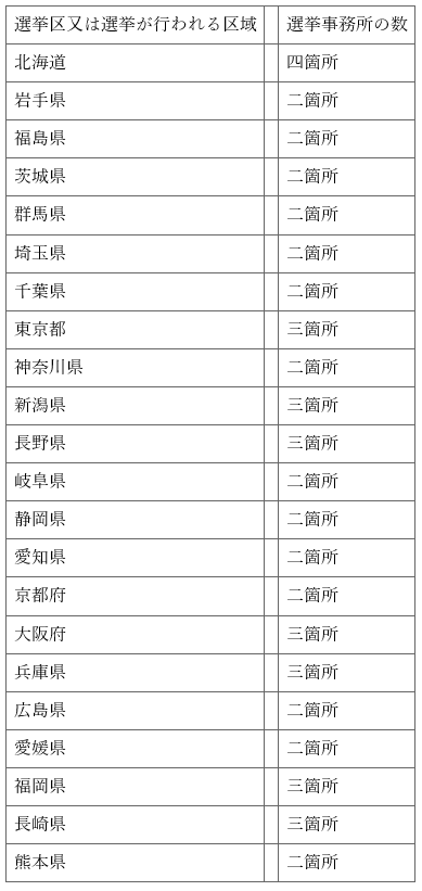 표28-1