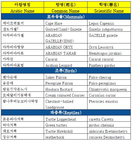표 1