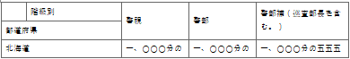 표3-1