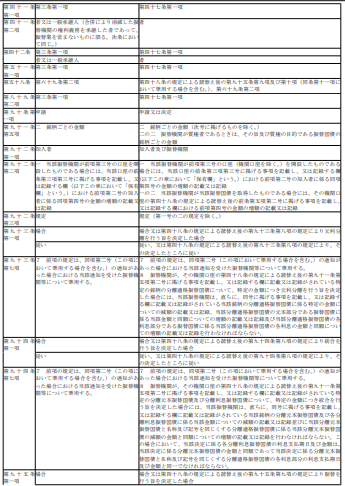 표1-2
