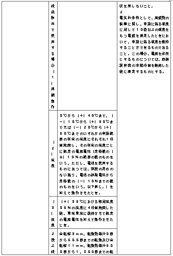 표4-2