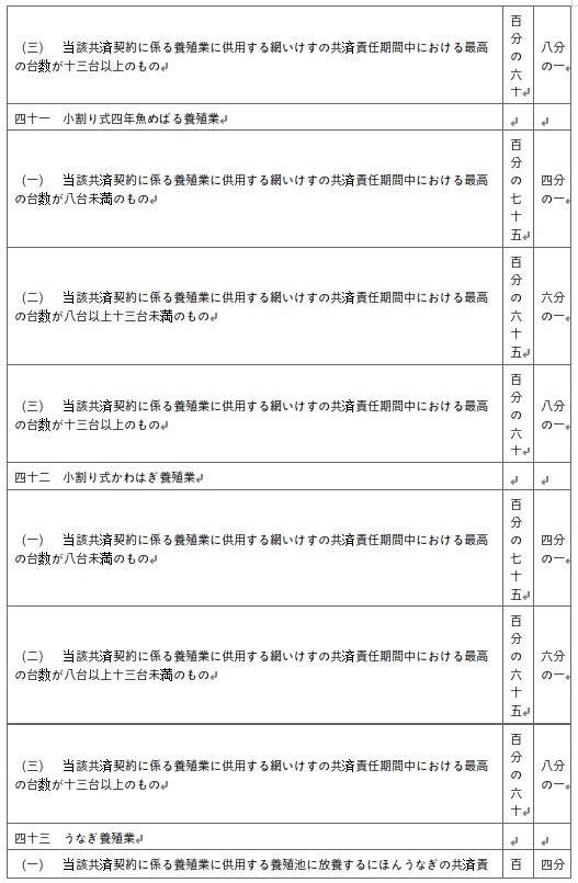 표10-18