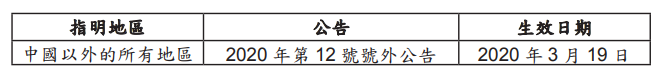 표1