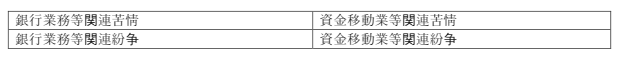 표4-1 (원문)