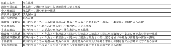 표1
