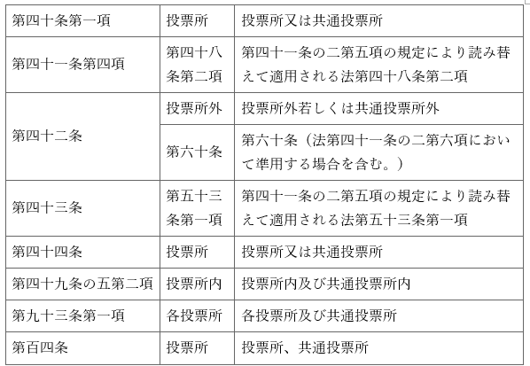 표1-2
