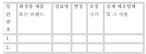 표1(번역문)