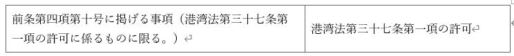 표1-2