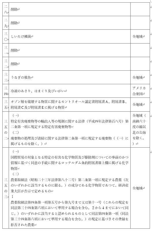 표2-3