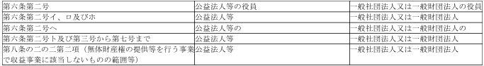 표1-2
