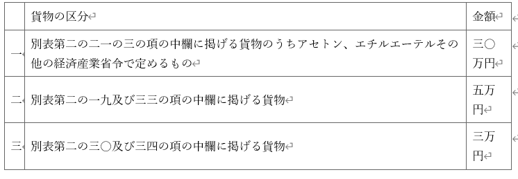 표4