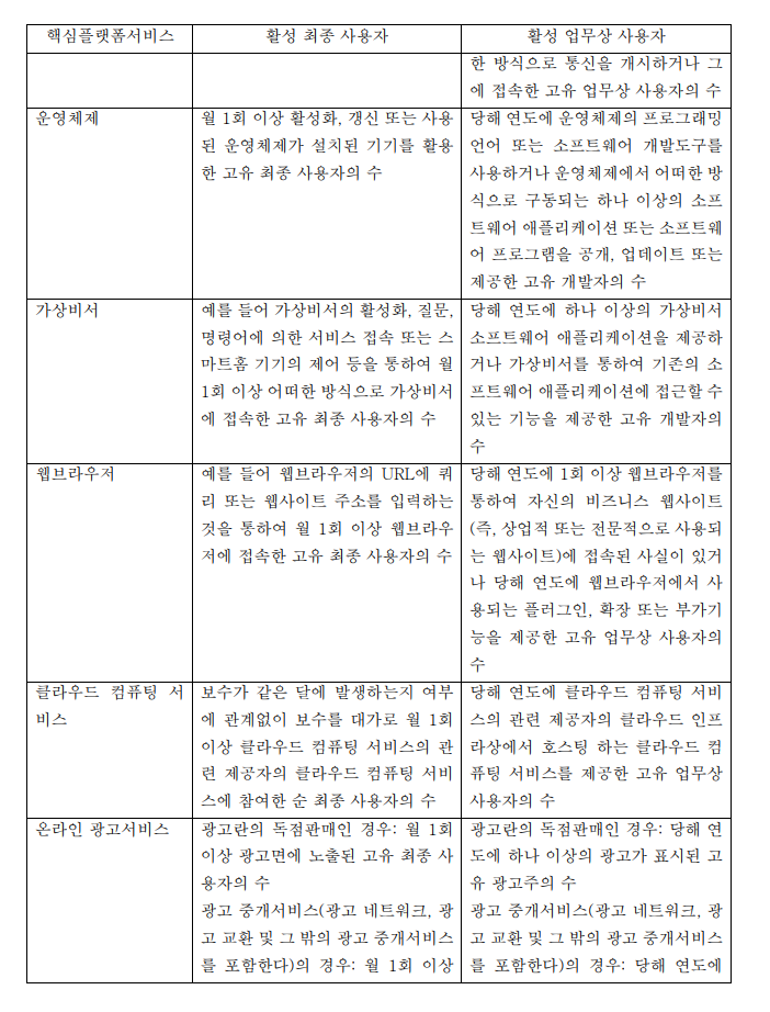 표2-2