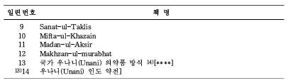 표2-2