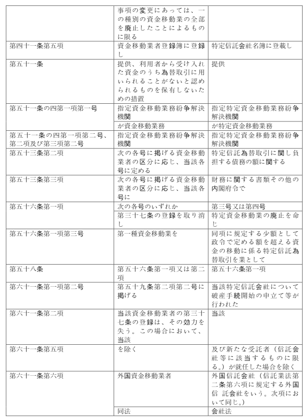 표1-2 (원문)
