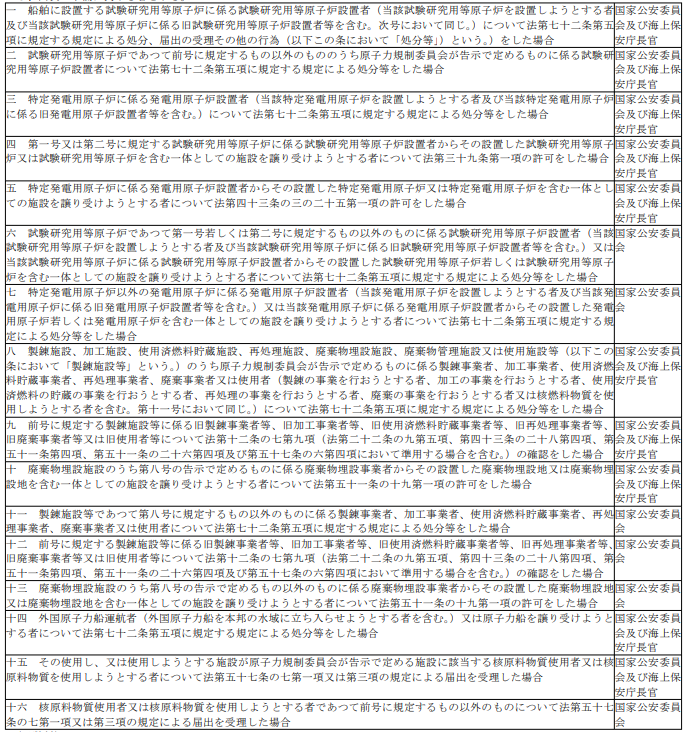 표8