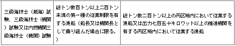 표25-1