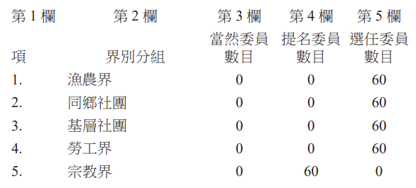 표3