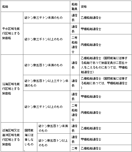 표4