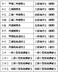 표9