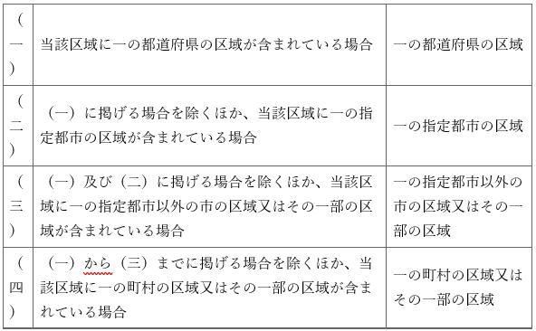 표16