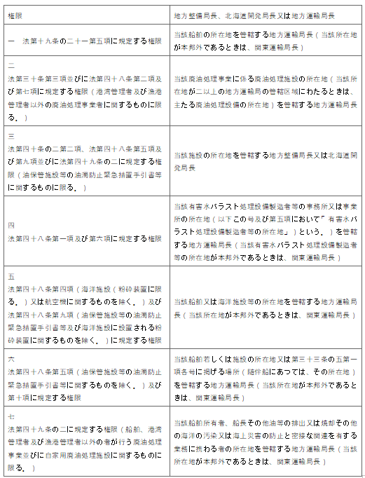 표21