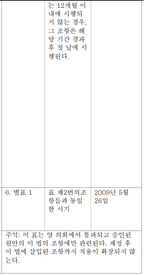 표1-3(번역문)