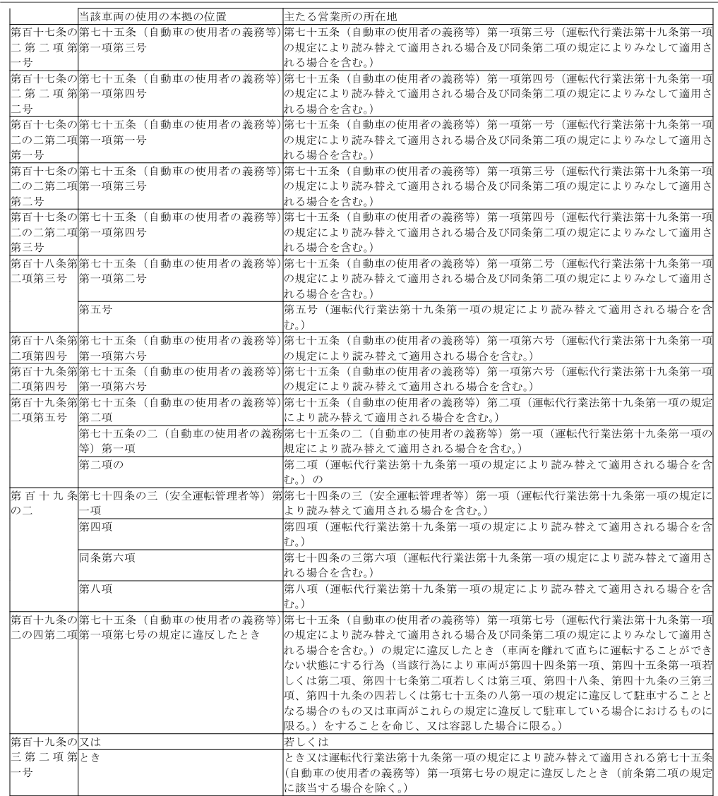 표1-3