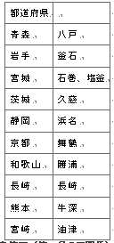 표4