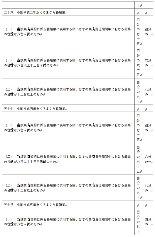 표10-16