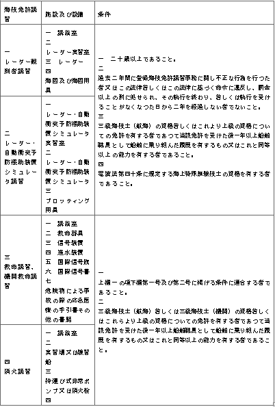 표12