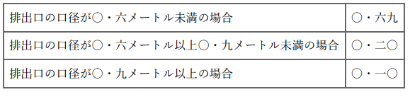 표1
