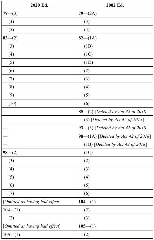 표3-3