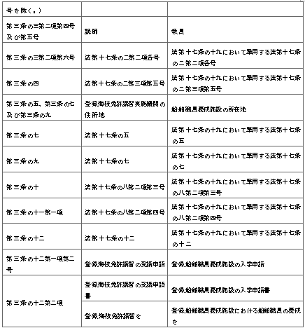 표11-2