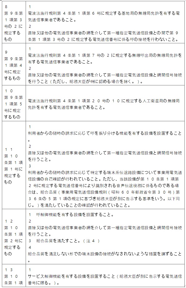 표14-3