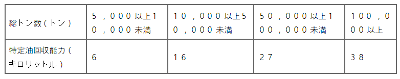 표39