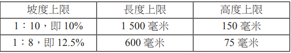 표4